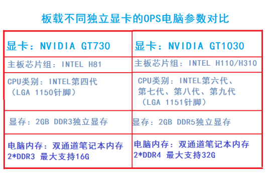 什么是獨顯OPS電腦